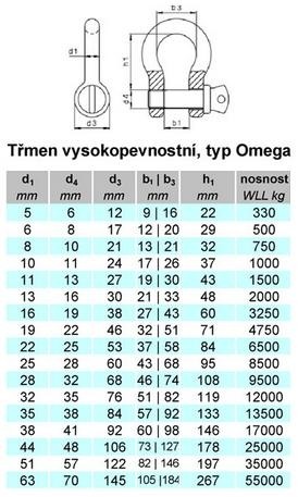 Třmen vysokopevnostní Omega 0,5t ZAR